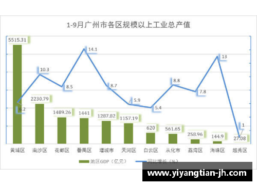 tb天博综合体育官方网站登录入口GDP再创新高：中国经济稳步前行，未来可期 - 副本